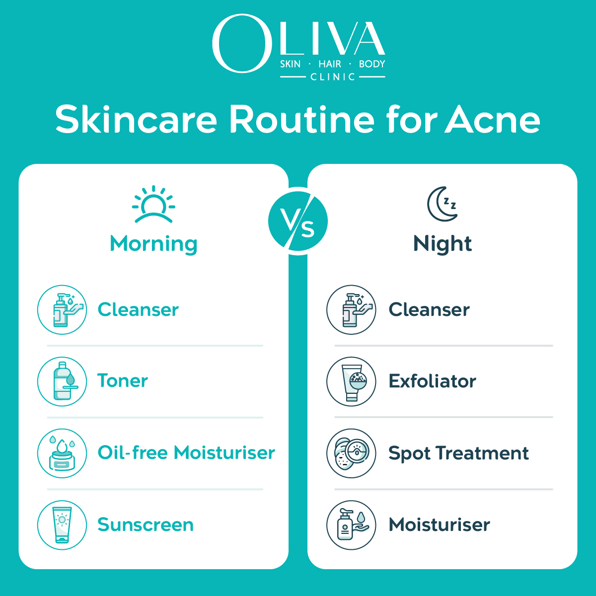 Acne Routine Update
