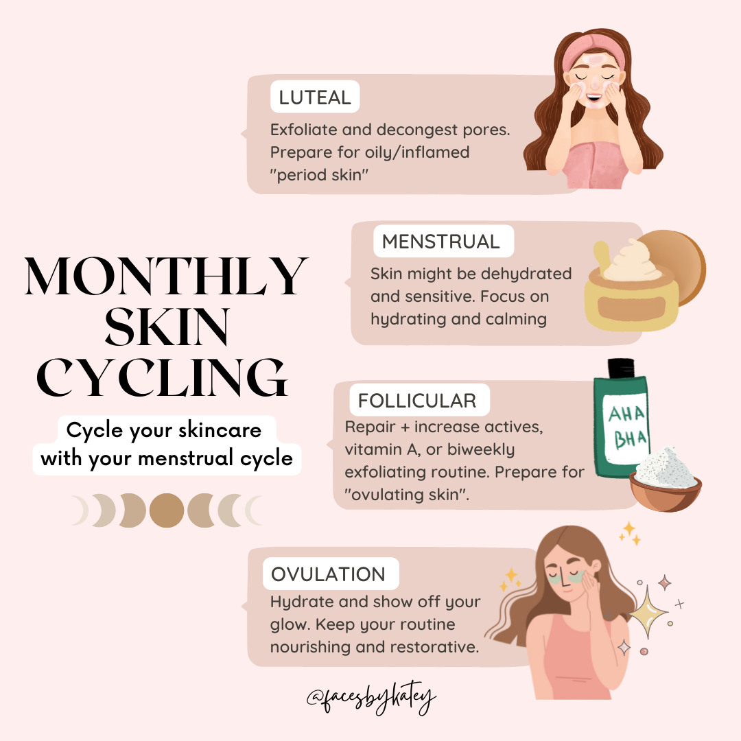 The Skin Cycle