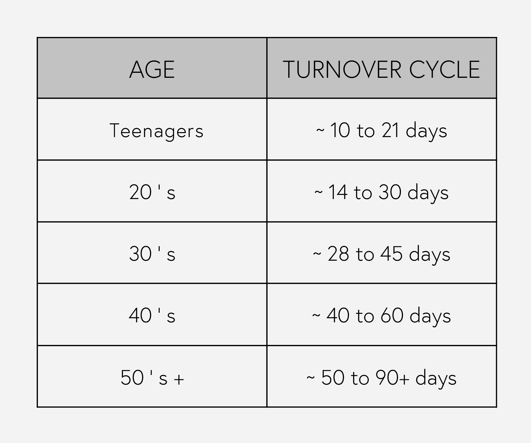 The Skin Cycle