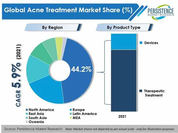 2026 Acne Trends: Do Creatine and Weed Worsen Breakouts? Plus Best Face Washes & Laser Fixes