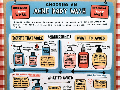 Choosing an Acne Body Wash: Ingredients That Work and What to Avoid
